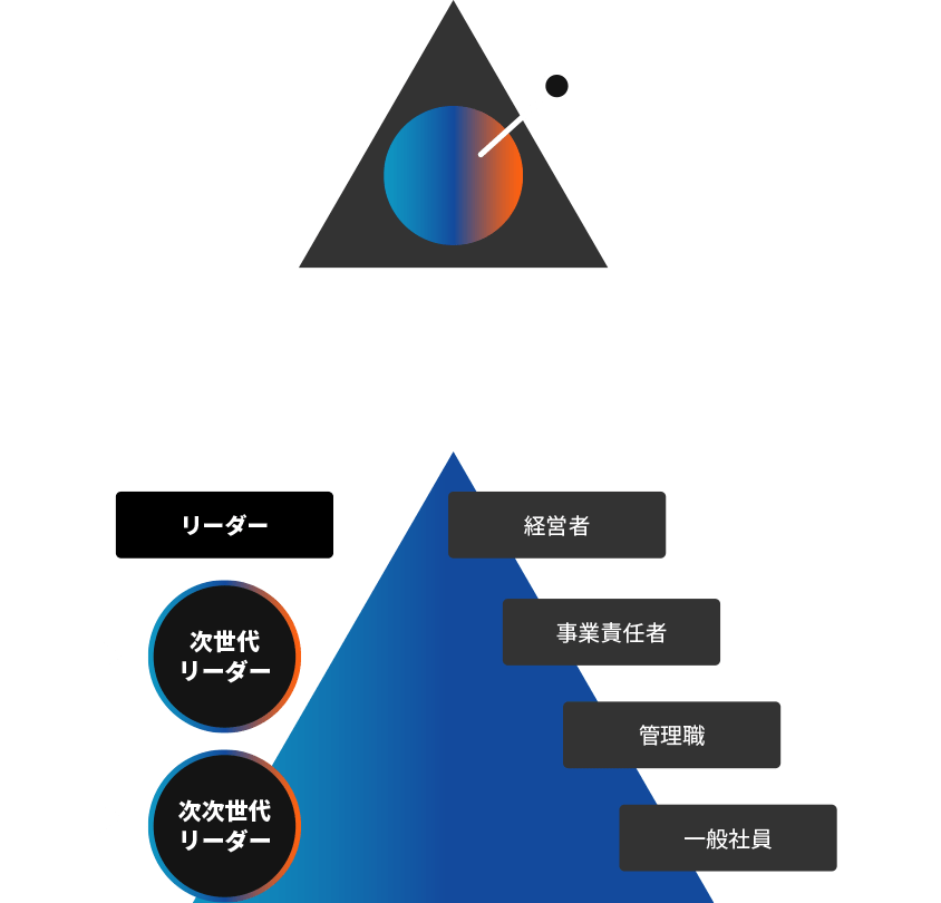Service Human Capital Innovation Laboratory Associates タグアンドアソシエイツ株式会社 Service Human Capital Innovation Laboratory Associates タグアンドアソシエイツ株式会社